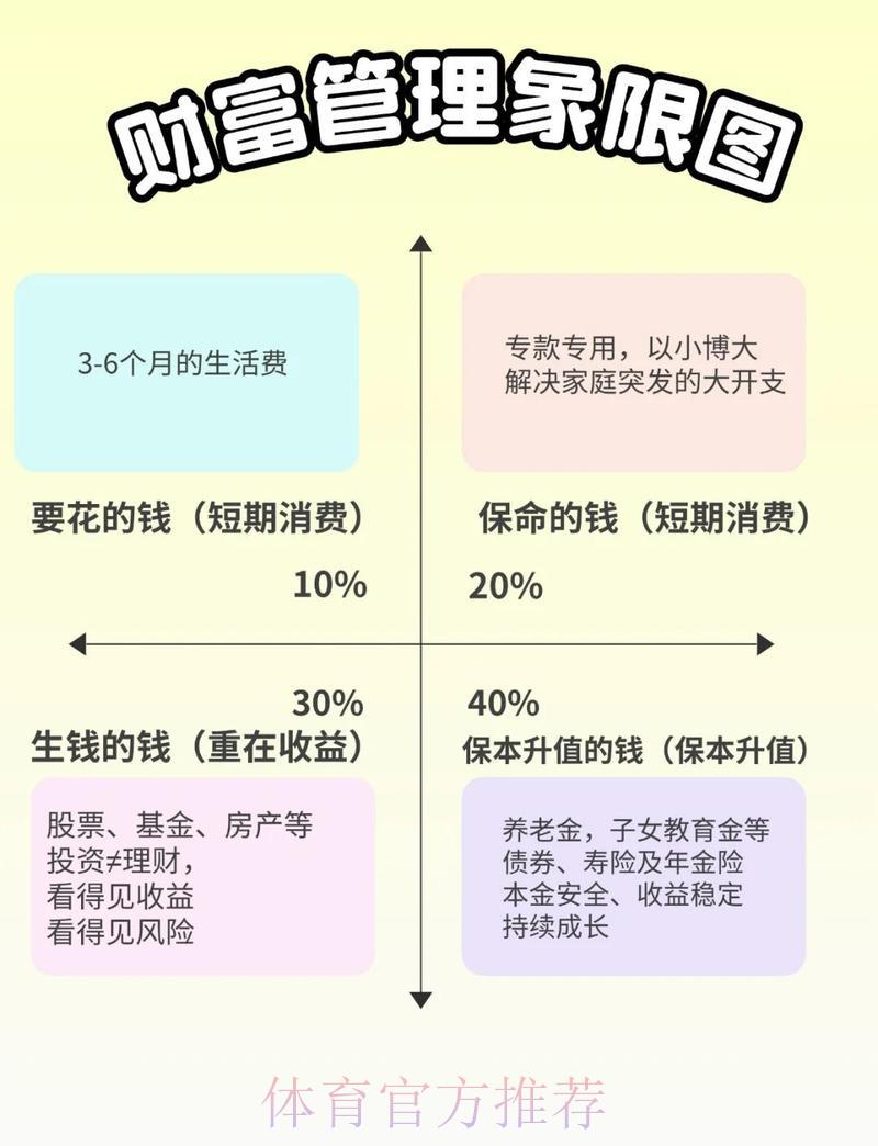 世界杯竞猜投注资金管理:科学合理的理财规划策略 世界杯竞猜投注资金管理:科学合理的理财规划策略