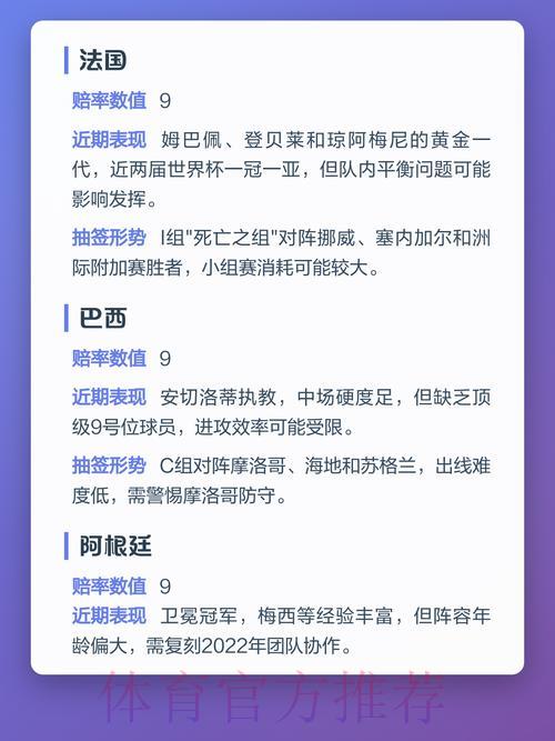 世界杯夺冠热门队伍赔率解析与前景展望