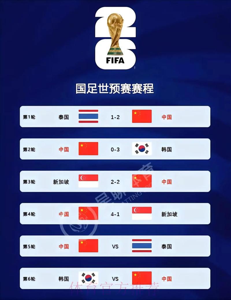 2026世界杯预选赛实用备战攻略