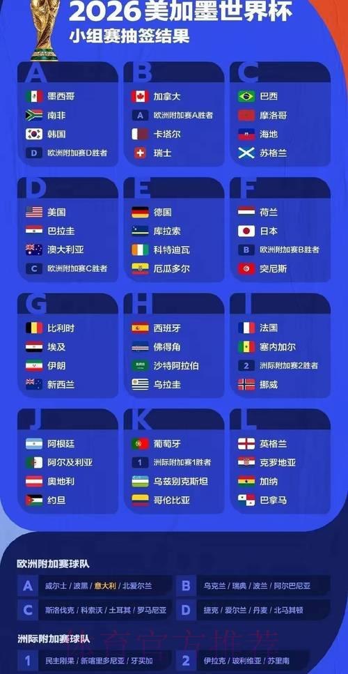2026年世界杯赛事结果权威预测分析