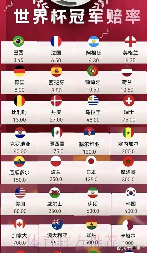 2026年世界杯夺冠热门队伍及赔率排行全面预测 2026年世界杯夺冠热门队伍及赔率排行全面预测
