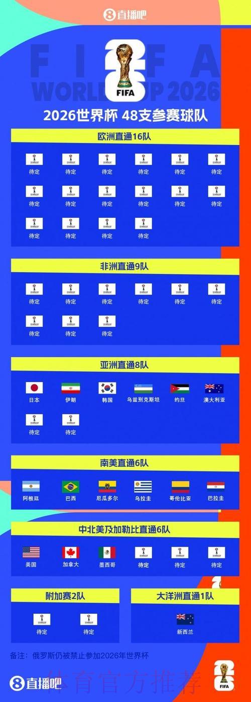 2026世界杯巴西赛事免费网络直播观看指南
