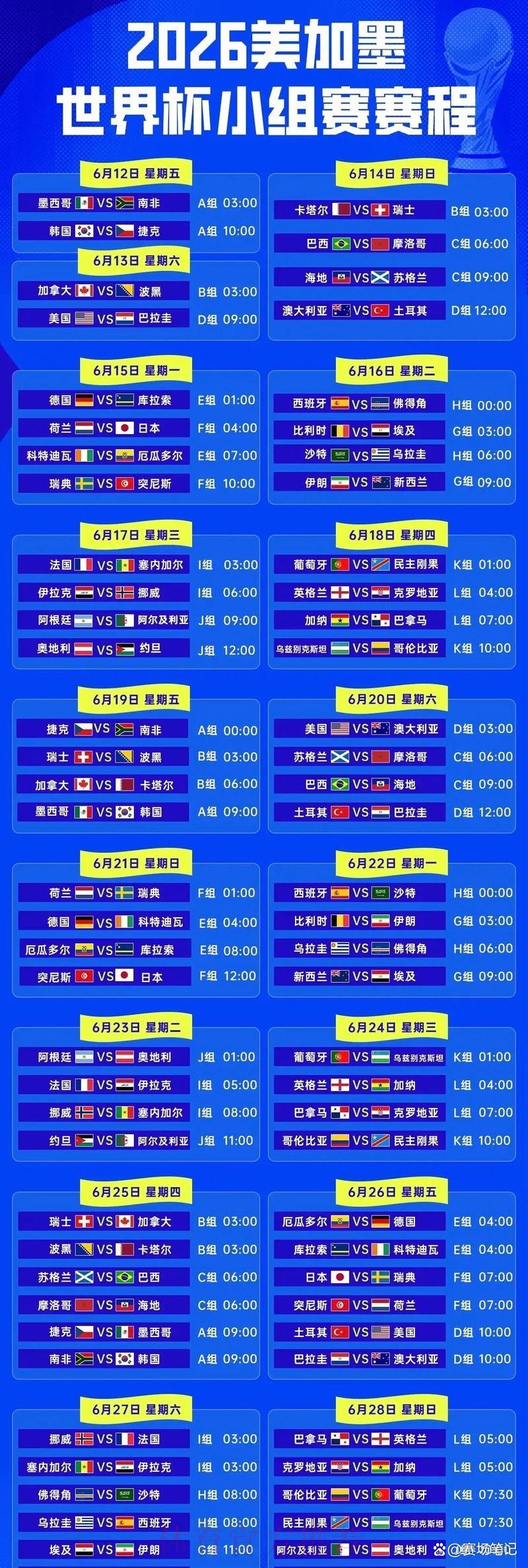 2026世界杯赛事比分实时更新 2026世界杯赛事比分实时更新